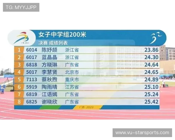世界田径联盟在赛事组织中加强样本管理与结果公示透明度，世界田径大赛项目分类